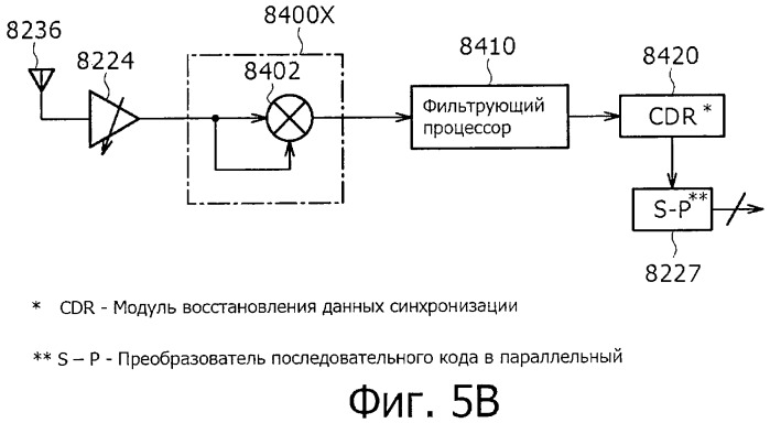 Система беспроводной передачи данных, устройство беспроводной связи и способ беспроводной передачи данных (патент 2450455)