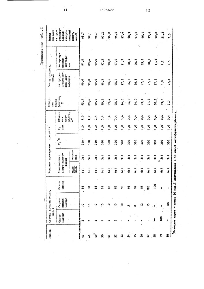 Способ получения стирола (патент 1395622)