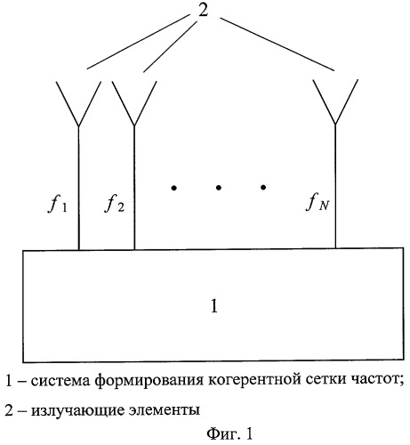 Многочастотная антенная решётка для формирования последовательности импульсных сигналов в пространстве (патент 2267838)