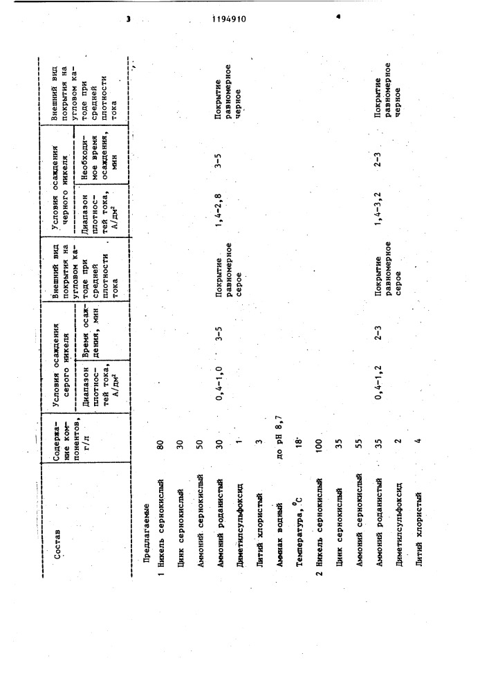 Электролит декоративного никелирования (патент 1194910)