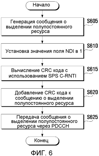 Способ выделения ресурса повторной передачи для системы беспроводной связи (патент 2501165)