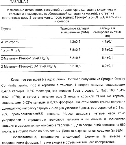 Фармацевтические композиции и способы, включающие комбинации производных 2-алкилиден-19-нор-витамина d и агониста/антагониста эстрогенов (патент 2331425)