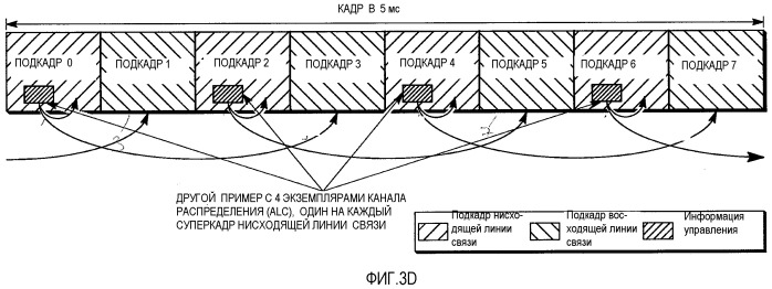 Передатчик в системах беспроводной связи с иерархической структурой пилот-сигнала (патент 2510586)