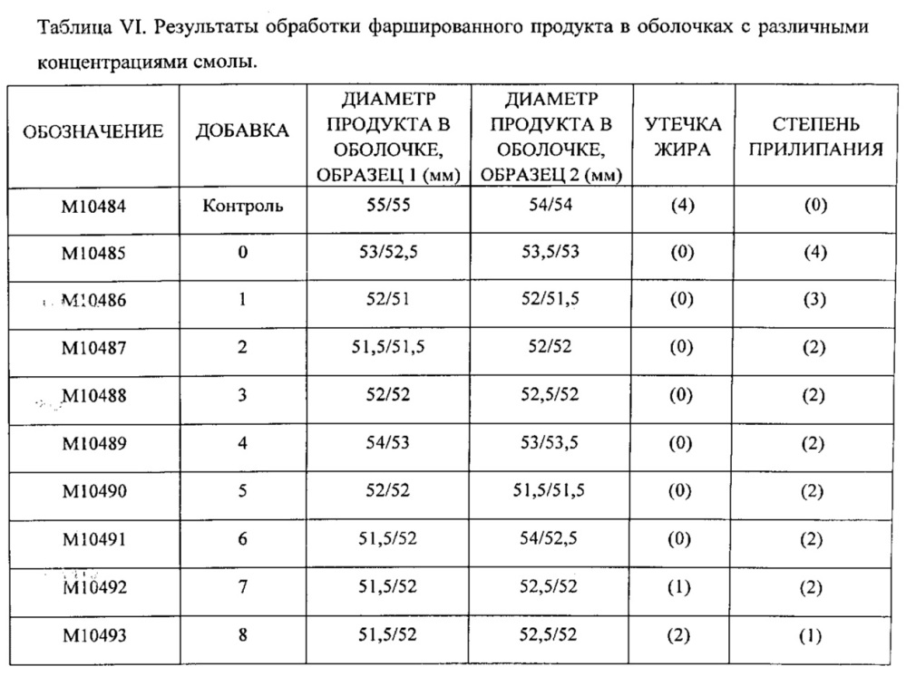 Гофрирующая композиция и ее применения (патент 2612316)