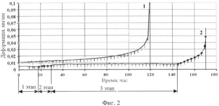 Способ упрочнения деталей (патент 2431687)