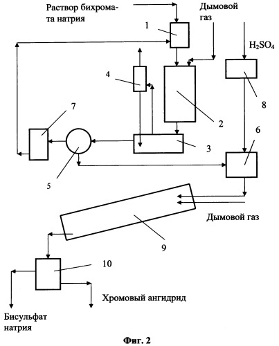 Способ получения хромового ангидрида (патент 2370446)
