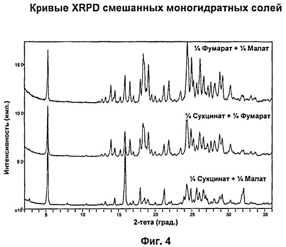 Полезные фармацевтические соли 7-[(3r,4r) -3-гидрокси-4- гидроксиметил- пирролидин -1- илметил ]- 3,5- дигидро-пирроло [ 3,2-d] пиримидин-4-она (патент 2489435)