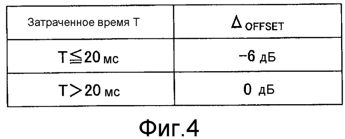 Устройство беспроводной связи и способ управления мощностью передачи (патент 2549190)