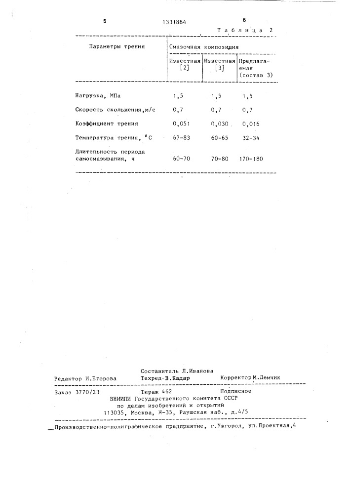 Смазочная композиция для пропитки пористых подшипников (патент 1331884)