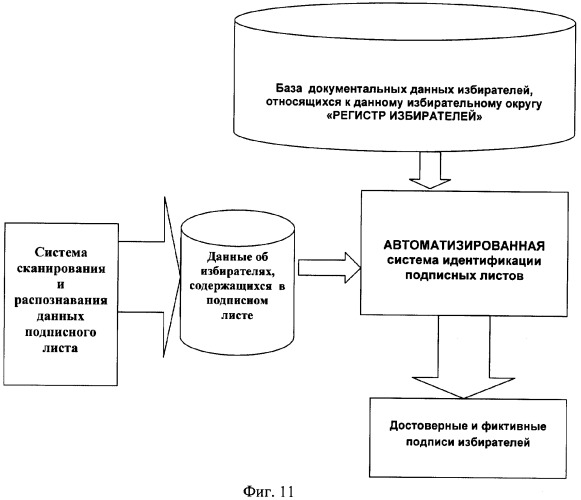 Автоматизированная система идентификации данных подписных листов избирателей гас &quot;выборы&quot; (патент 2279710)