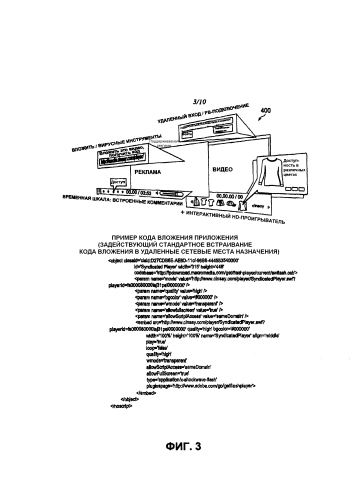 Вирусная синдицированная интерактивная система товаров и способ ее работы (патент 2586839)