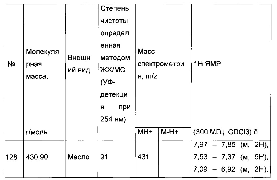 Производные тиофена, используемые для лечения сахарного диабета (патент 2663835)