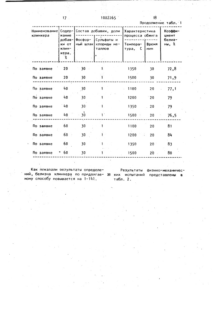 Способ получения клинкера для белого портландцемента (патент 1002265)