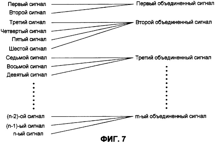 Устройство и способ для кодирования и декодирования сигнала (патент 2414009)