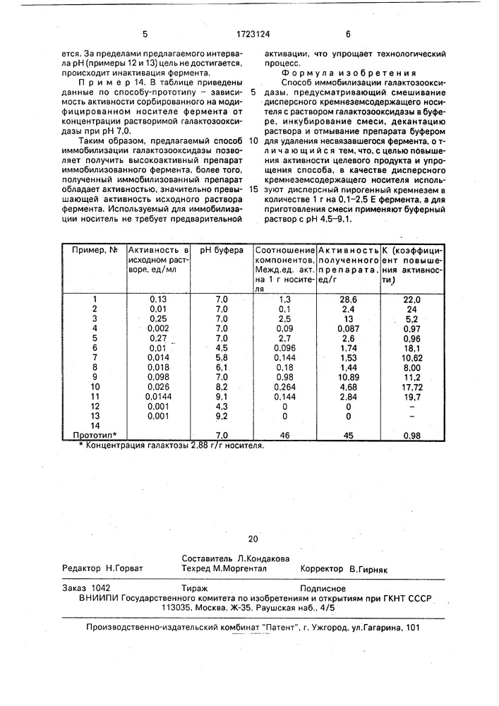 Способ иммобилизации галактозооксидазы (патент 1723124)