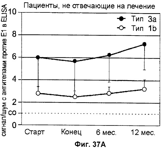 Очищенные оболочечные белки вируса гепатита с для диагностического и терапевтического применения (патент 2319505)