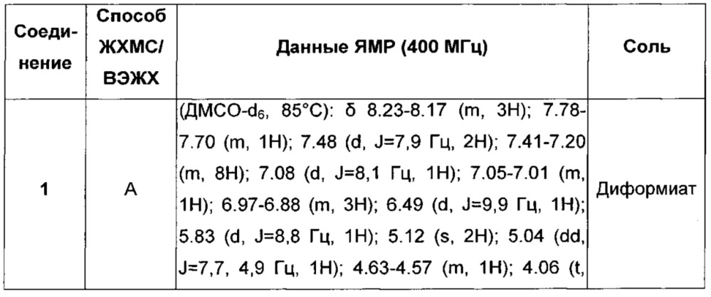 Соединения, обладающие активностью антагонистов мускариновых рецепторов и агонистов бета-2-адренергических рецепторов (патент 2661877)