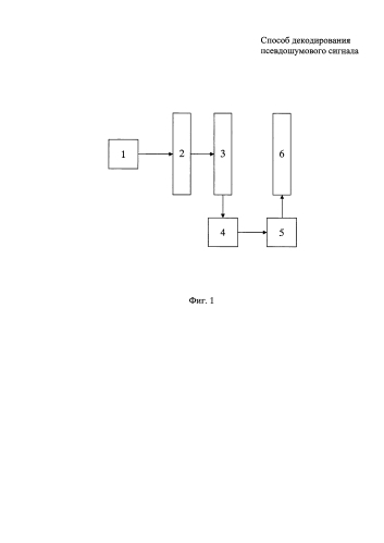 Способ декодирования псевдошумового сигнала (патент 2584963)