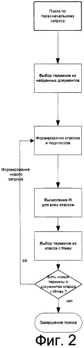 Способ поиска информации в политематических массивах неструктурированных текстов (патент 2266560)