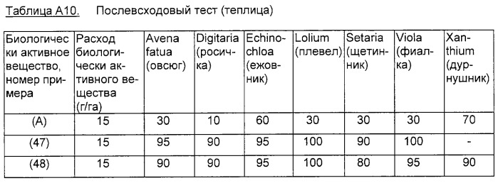 Замещенные тиен-3-илсульфониламино(тио)карбонилтриазолиноны и гербицидное средство на их основе (патент 2316555)