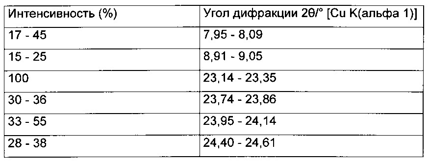 Цеолитные материалы и способы их получения с применением алкенилтриаммониевых соединений (патент 2622300)