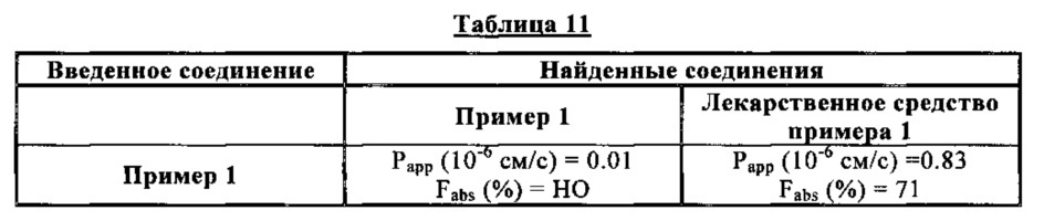 Новые фосфатные соединения, способ их получения и фармацевтические композиции, содержащие их (патент 2617682)