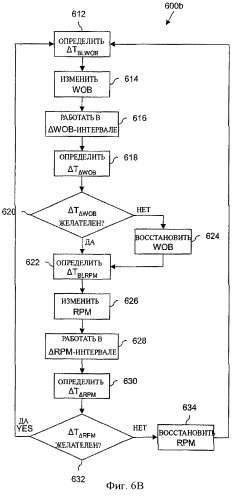 Автоматизированная бурильная установка на основе mse (патент 2424430)