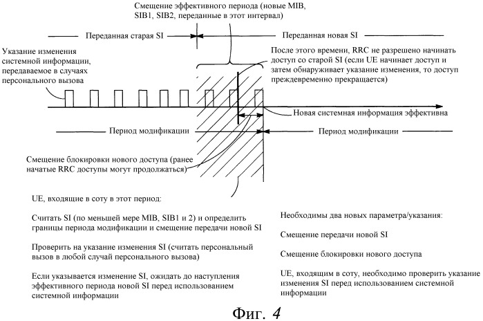 Предотвращение случайного доступа, основанного на устаревшей системной информации в системе беспроводной связи (патент 2453075)