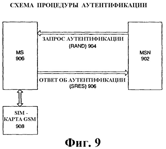 Шифрование между сетью cdma и сетью gsm (патент 2366094)