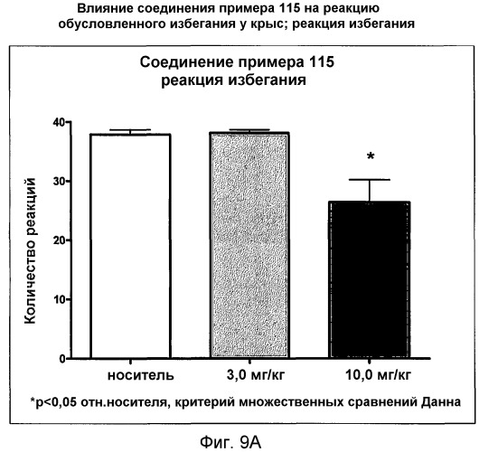 Модуляторы рецепторов 5-нт и способы их применения (патент 2542103)