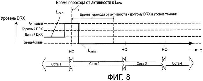 Способ передачи обслуживания между базовыми станциями, система радиосвязи, способ управления drx, базовая станция и терминал связи (патент 2474051)