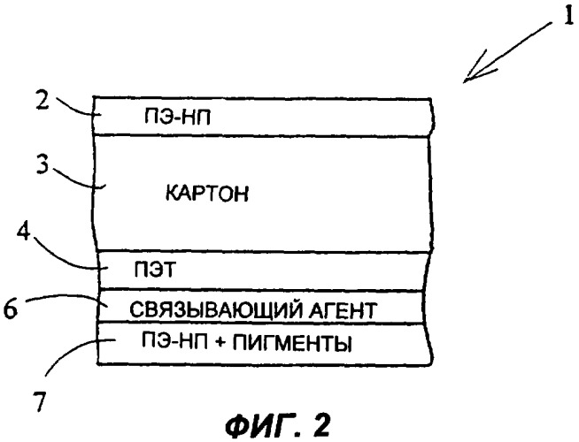 Многослойный термогерметизируемый упаковочный материал, изготовленная из него пищевая упаковка и способ упаковывания (патент 2286295)