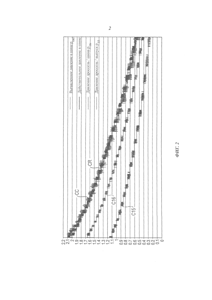 Способ регулирования давления в шинах (патент 2604823)