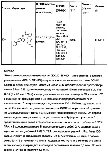 Производные бензофурана и бензотиофена, применяемые при лечении гиперпролиферативных заболеваний (патент 2350609)