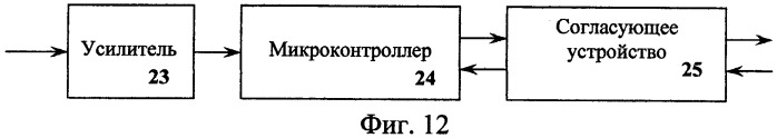 Ограничитель нагрузки грузоподъемного крана (патент 2445252)