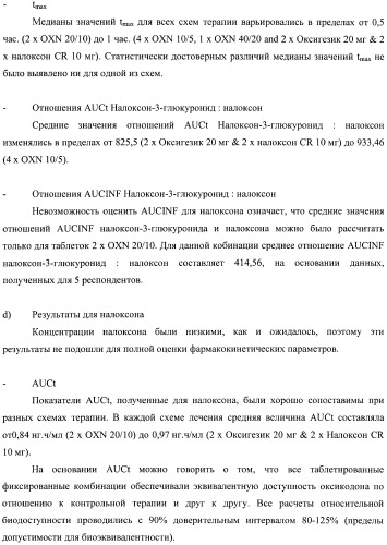 Лекарственная форма, содержащая оксикодон и налоксон (патент 2428985)