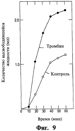 Способ лечения состояния ротовой полости больного (варианты) (патент 2498808)