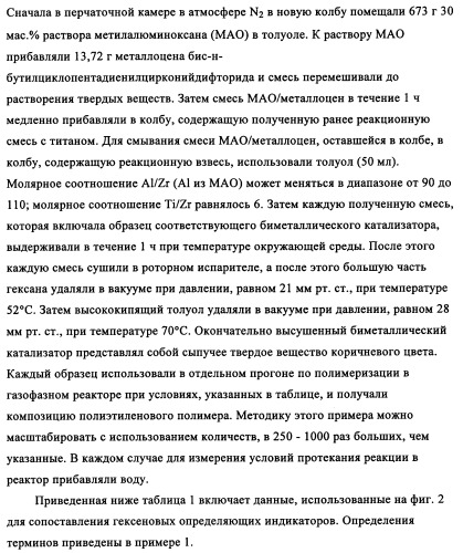 Мониторинг и регулирование полимеризации с использованием улучшенных определяющих индикаторов (патент 2342402)