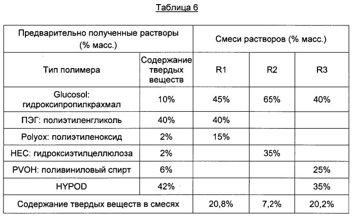 Подложка, содержащая вспененные полезные агенты, и способ ee получения (патент 2575263)