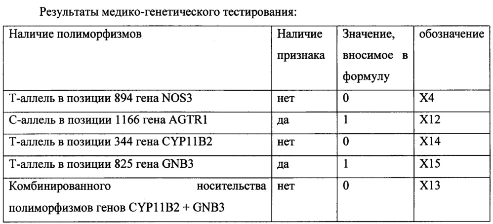 Способ прогнозирования развития эссенциальной артериальной гипертензии в детском возрасте (патент 2641378)