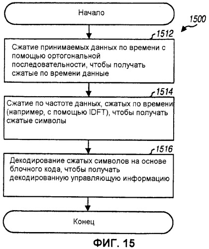 Кодирование и мультиплексирование управляющей информации в системе беспроводной связи (патент 2472291)