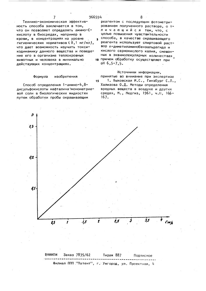 Способ определения 1-амино-4,8-дисульфокислоты нафталина мононатриевой соли в биологических жидкостях (патент 966594)