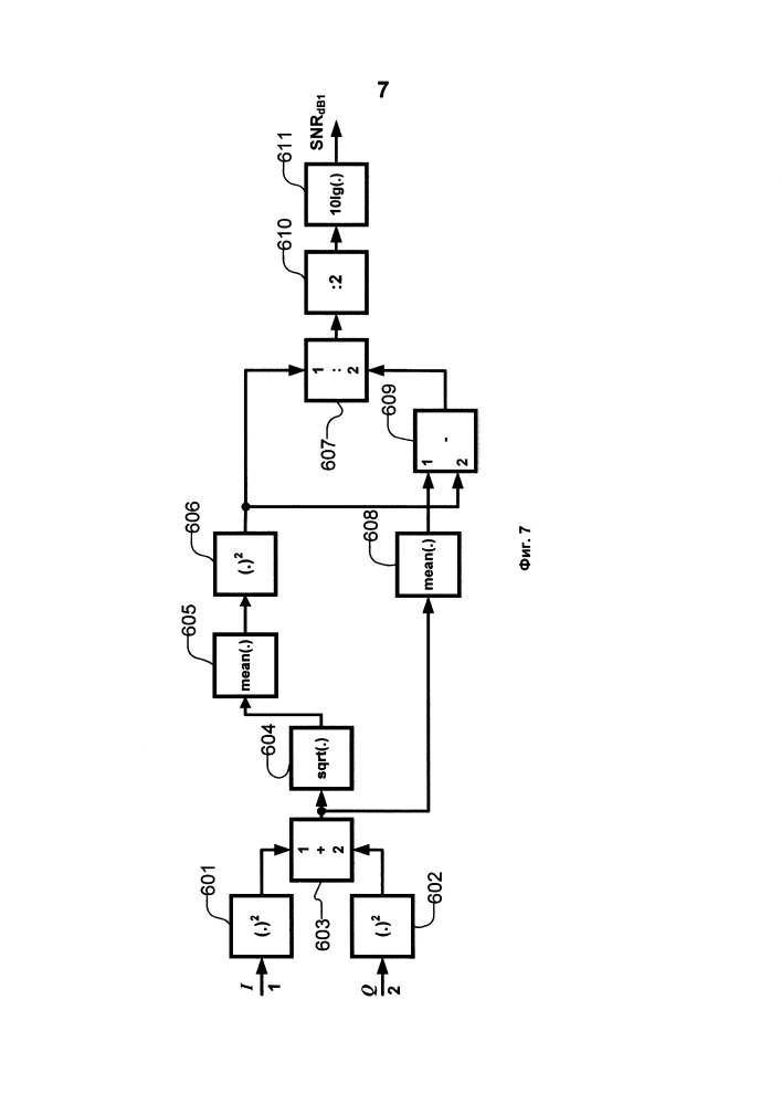 Способ и устройство для оценки текущего отношения сигнал-шум (патент 2598693)