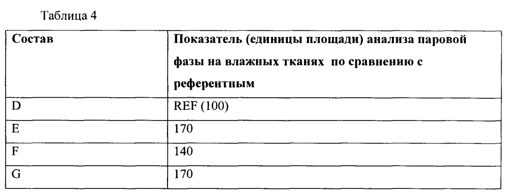 Композиция моющего средства для стирки (патент 2659218)