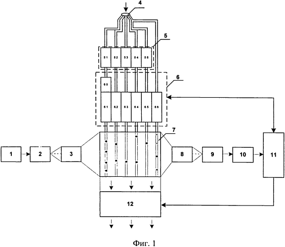 Способ определения спектра размеров взвешенных наночастиц (патент 2558281)