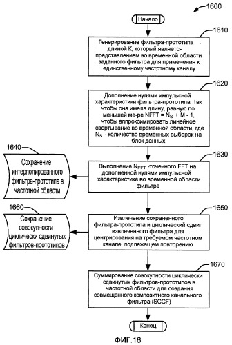 Совмещенный композитный канальный фильтр (патент 2439788)