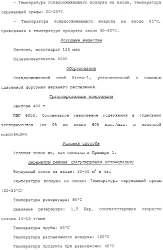 Регулируемая агломерация (патент 2330642)