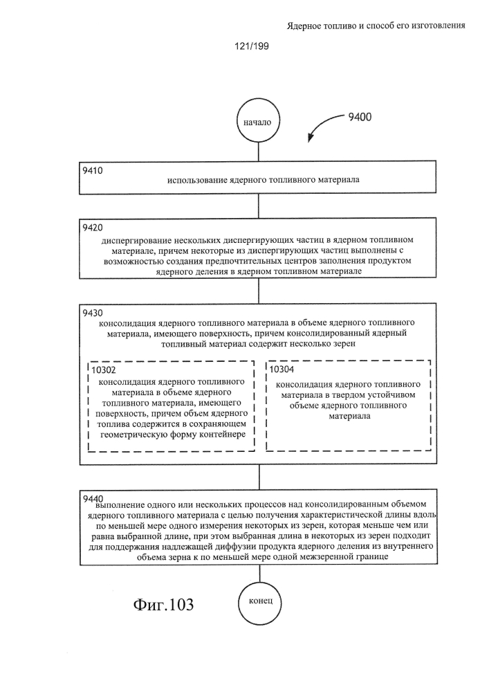 Ядерное топливо и способ его изготовления (патент 2601866)