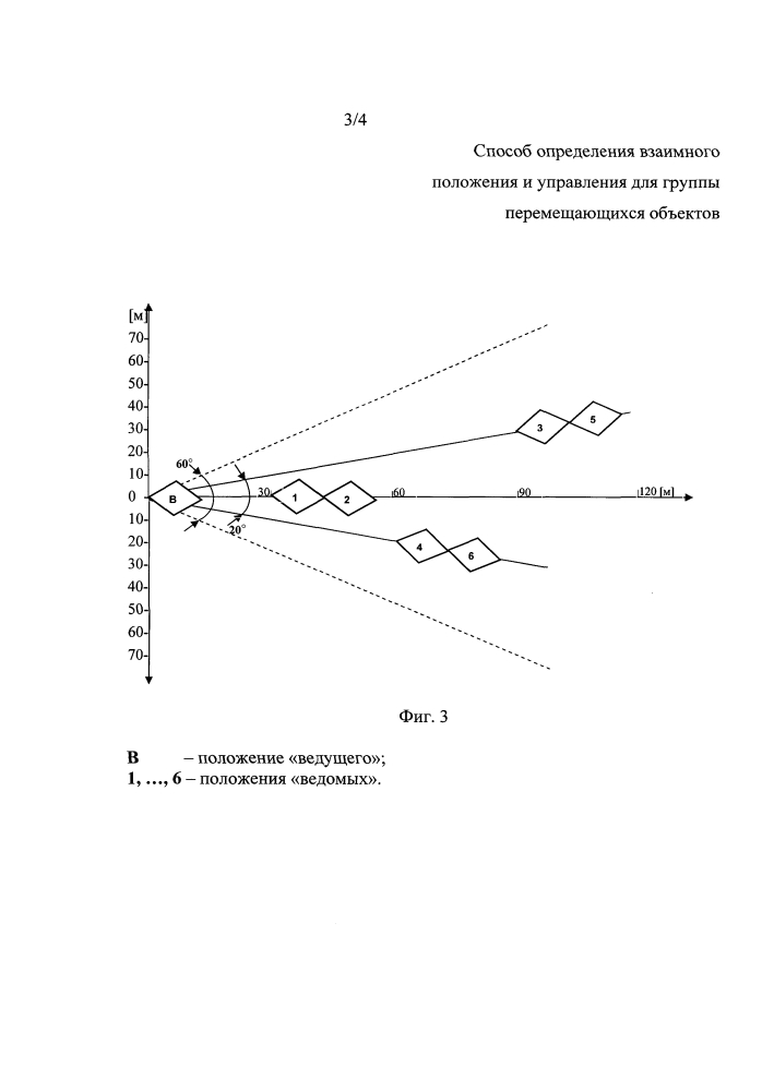 Способ определения взаимного положения и управления для группы перемещающихся объектов (патент 2629758)