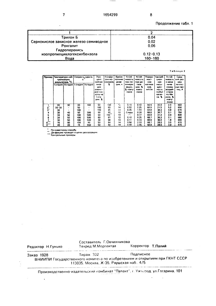 Способ получения бутадиенстирольного латекса (патент 1654299)